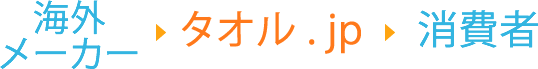 タオル卸.jpの流通ルート